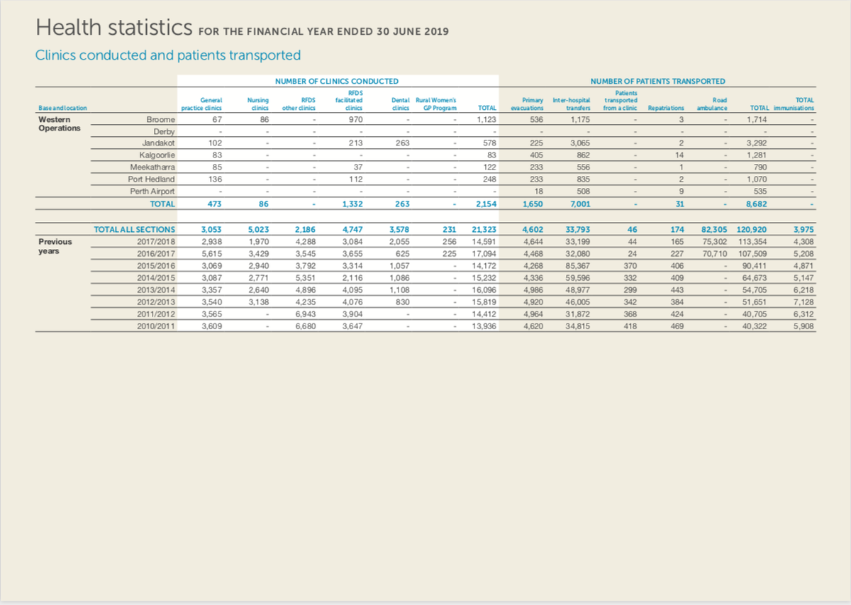 stats 11