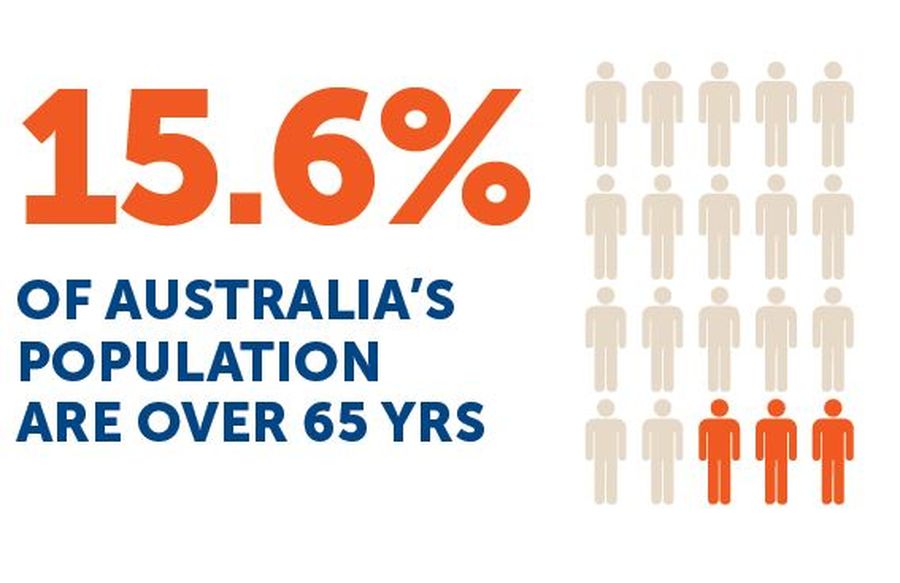 Top Diagnoses for older RFDS patients