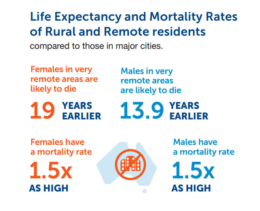 Infographic of life expectancy