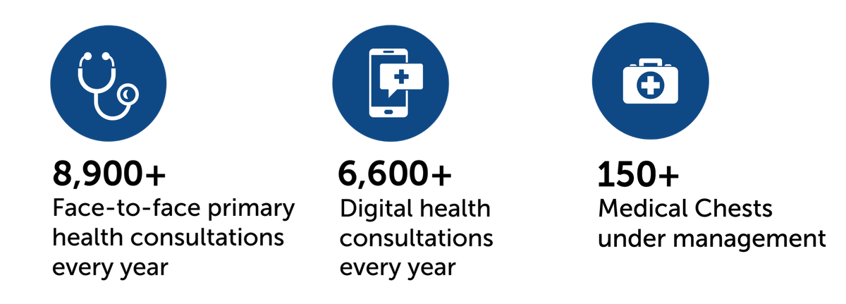 Remote Primary Health Care