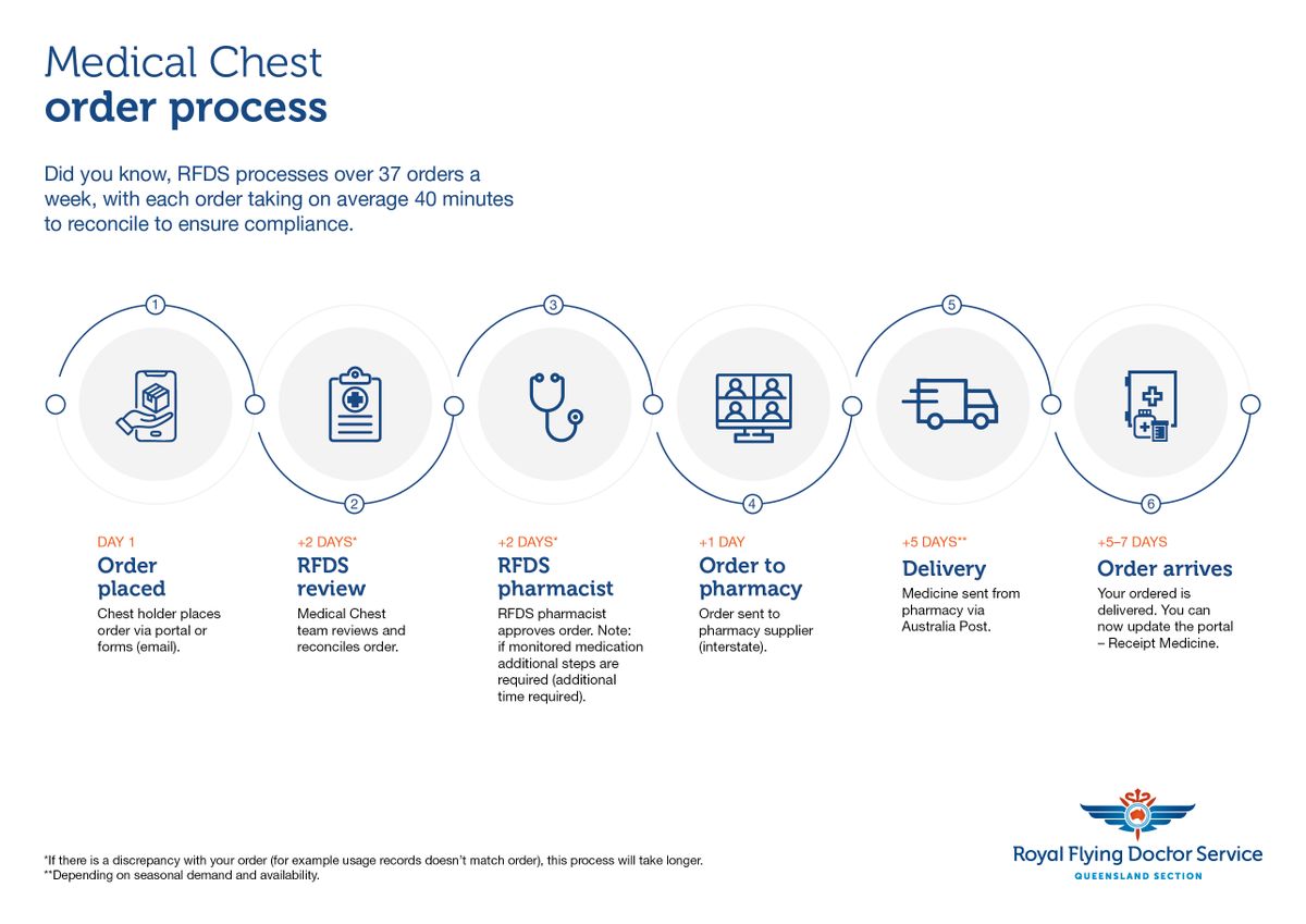 Infographic