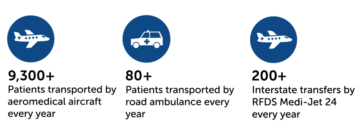 Aeromedical Retrieval RFDS SA/NT