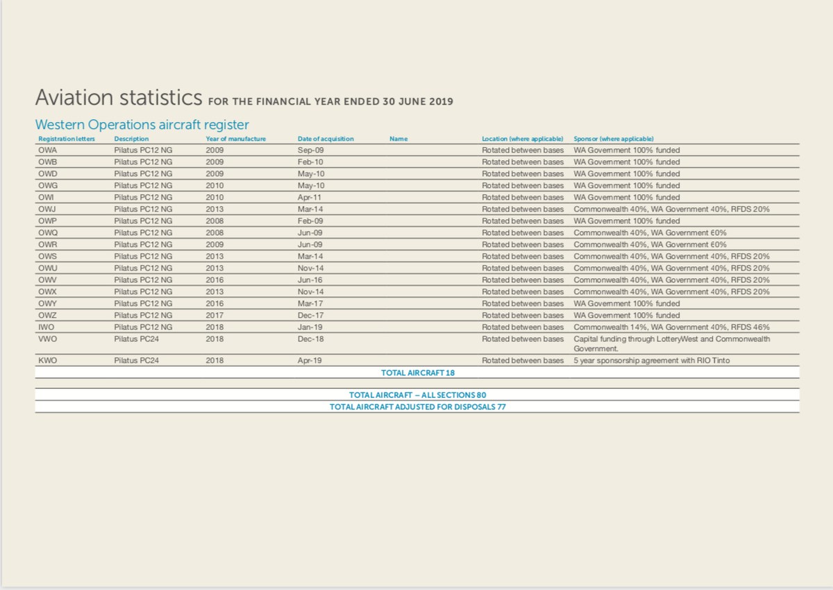 stats 6 