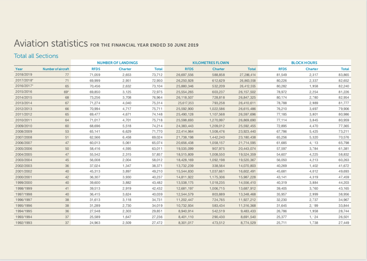 stats 2