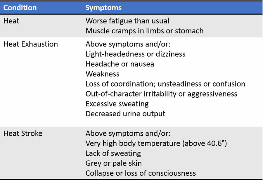 Heat Illness