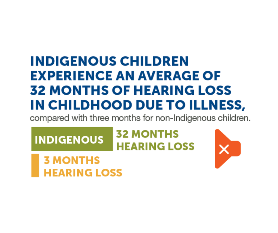 HEARING inforgraphic