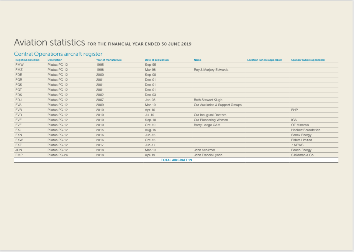 stats 3