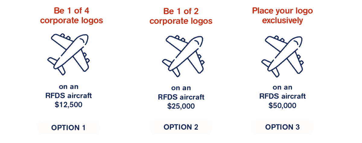 Flights for Life Corporate Appeal options