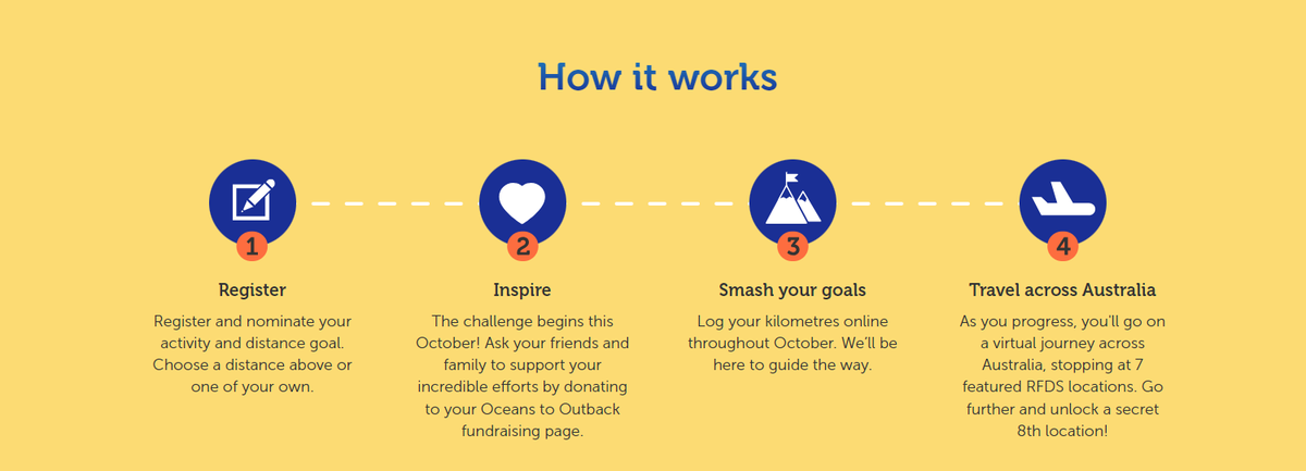 Oceans to Outback RFDS Running Challenge Flying Doctor