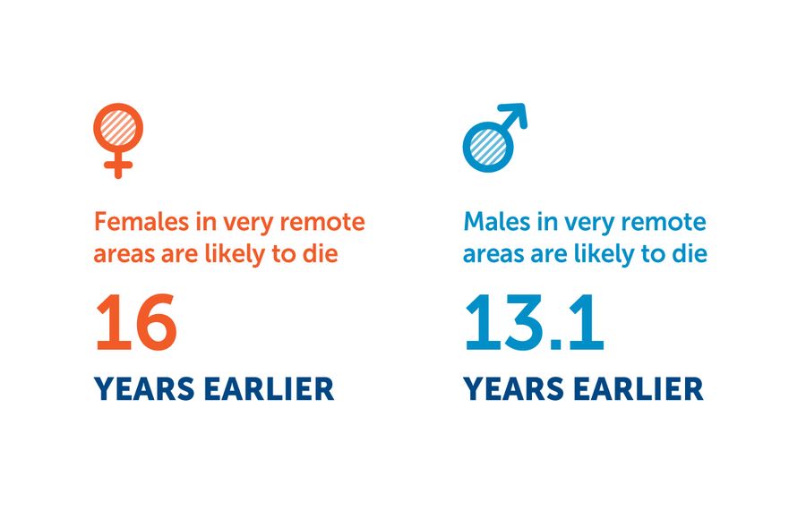 Infographic 6 