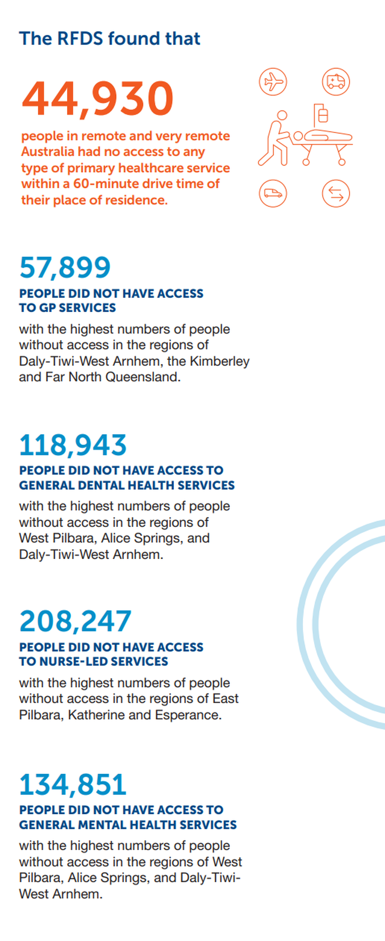 infographics