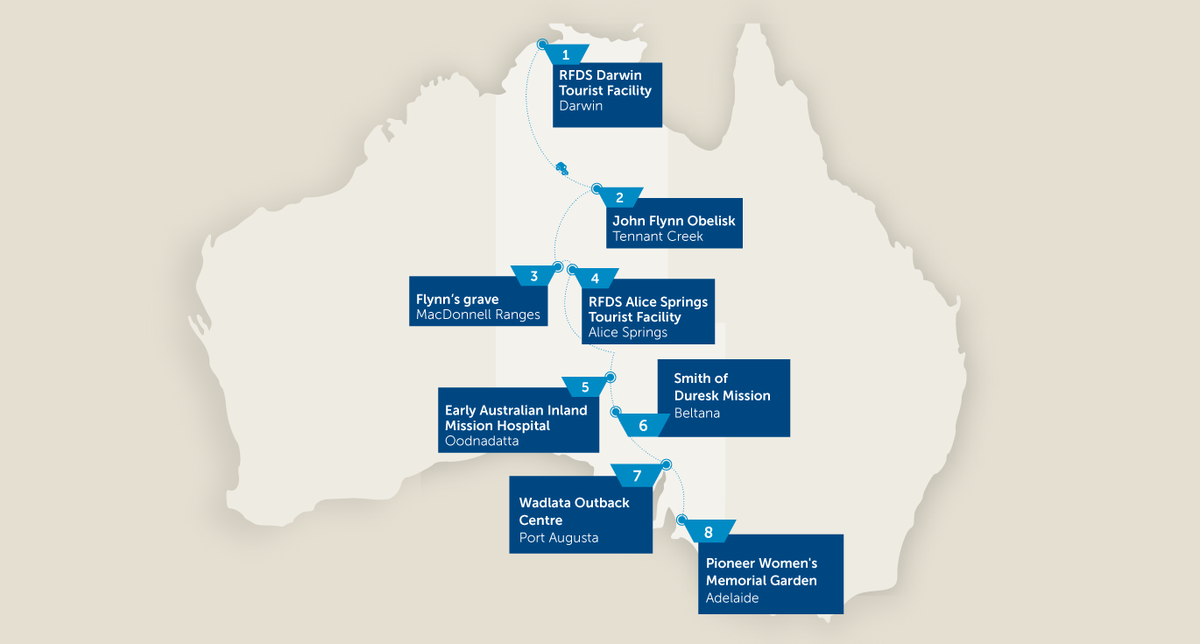 Travel the RFDS historical trail 