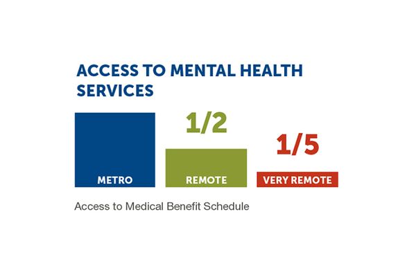 mental health services