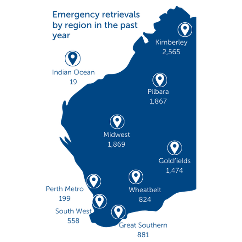Emergency retrievals by region in the past year