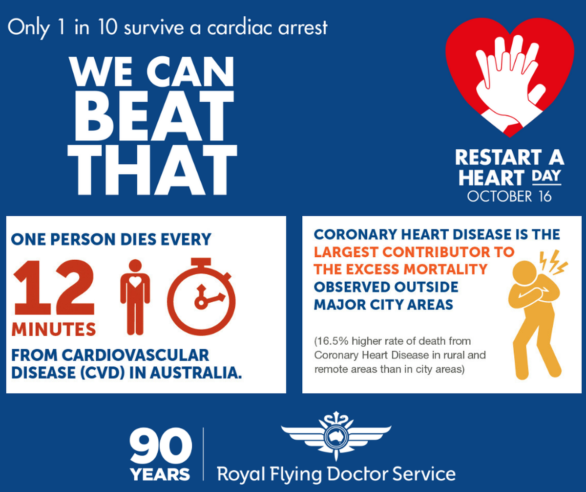 restart a heart info