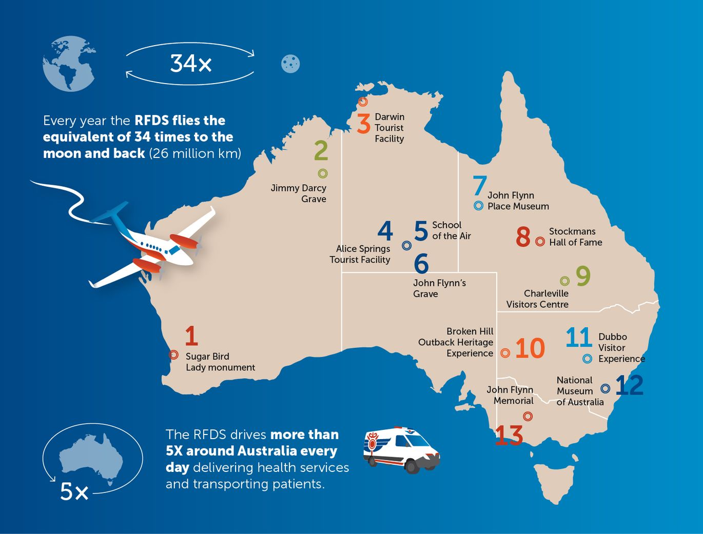 RFDS travel infographic 