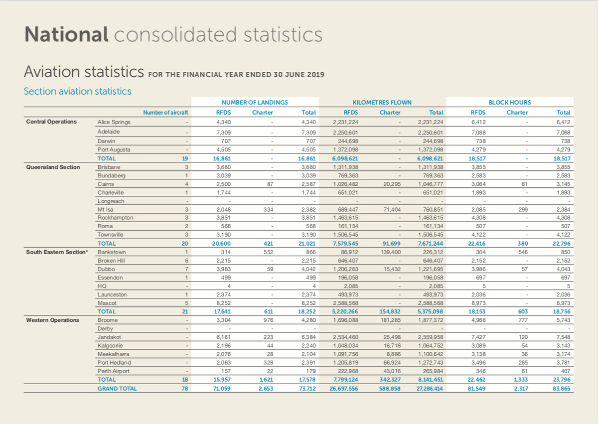 stats 1