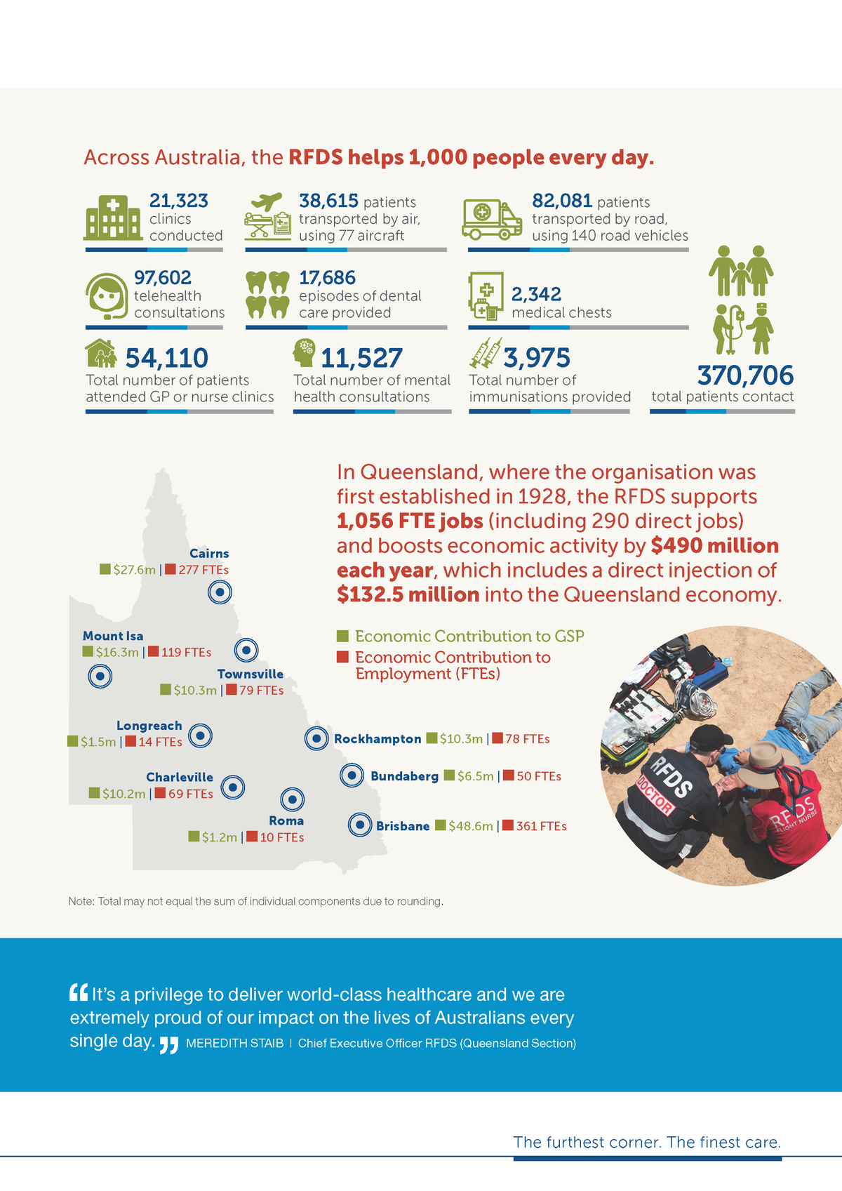 Flyer outlining the economic contribution of the RFDS last financial year.