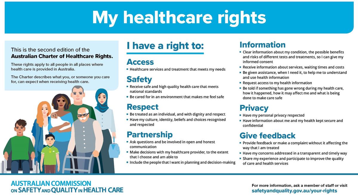 Australian Charter of Healthcare Rights
