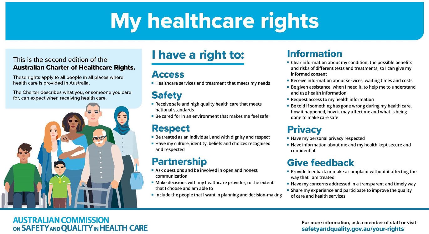 Australian Charter of Healthcare Rights