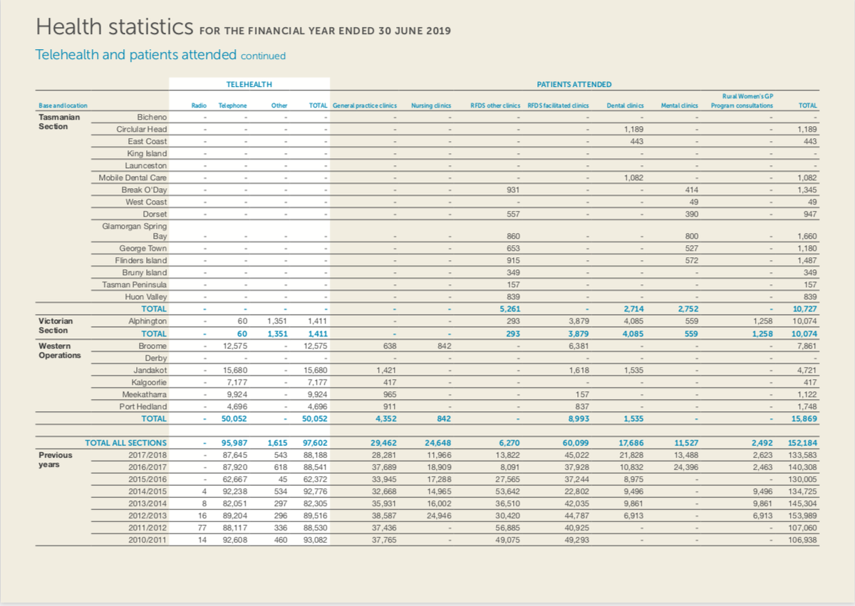 stats 8