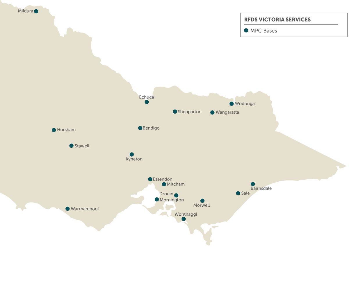 Map of Victoria showing RFDS Mobile Patient Care base locations across the state.