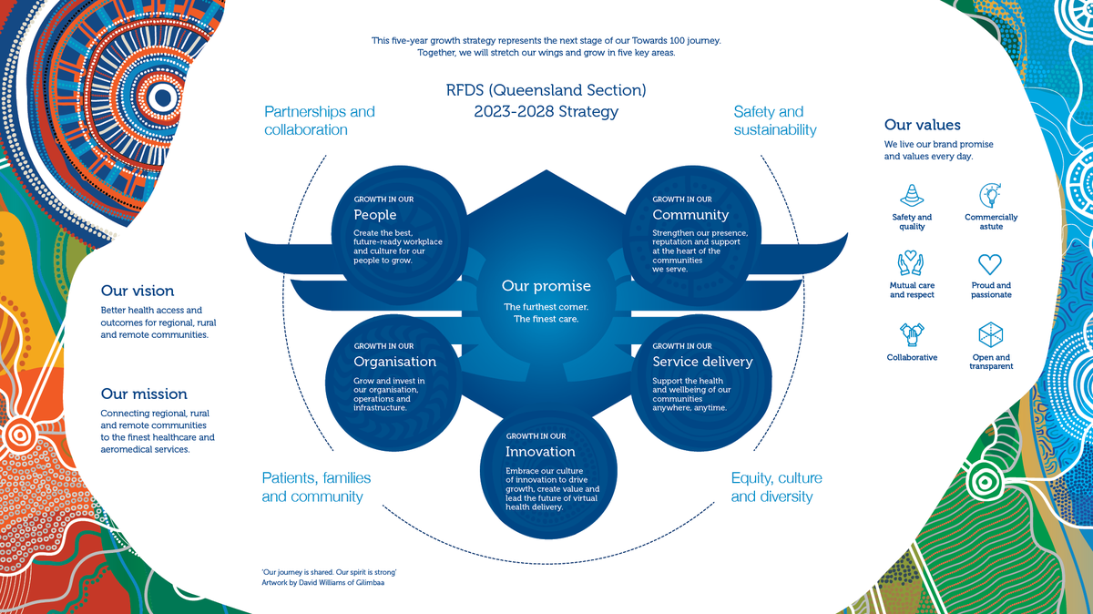 Our Strategy on a page