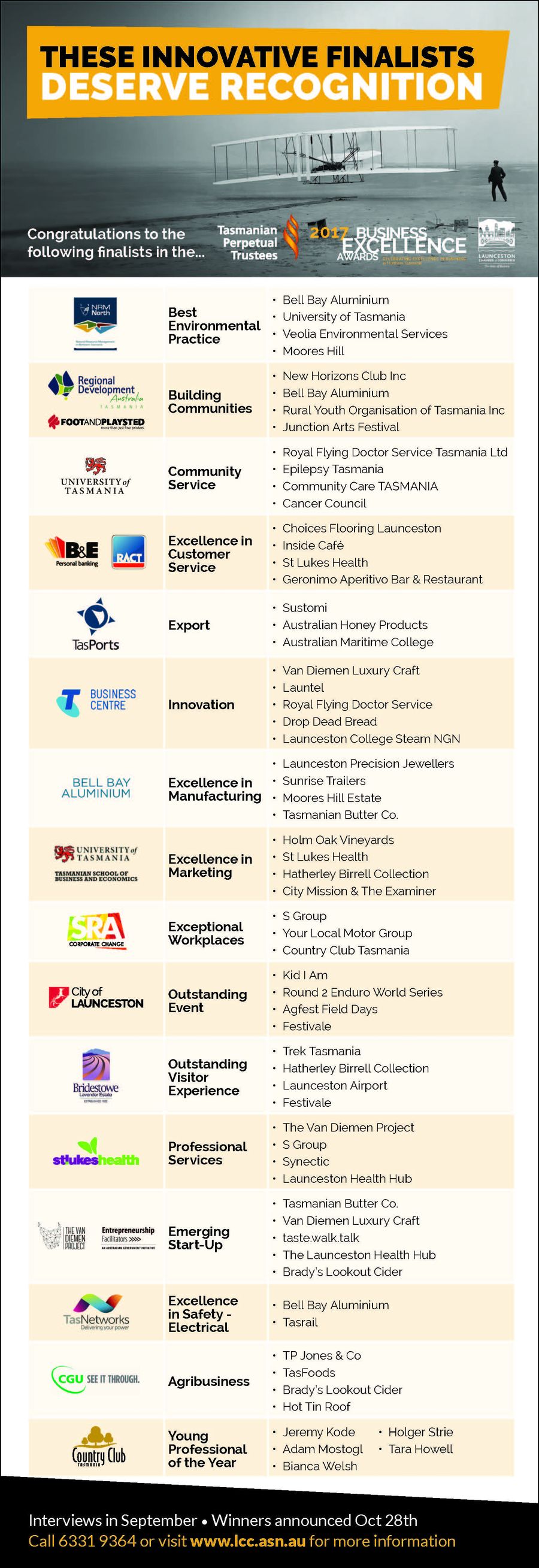 List of Finalists
