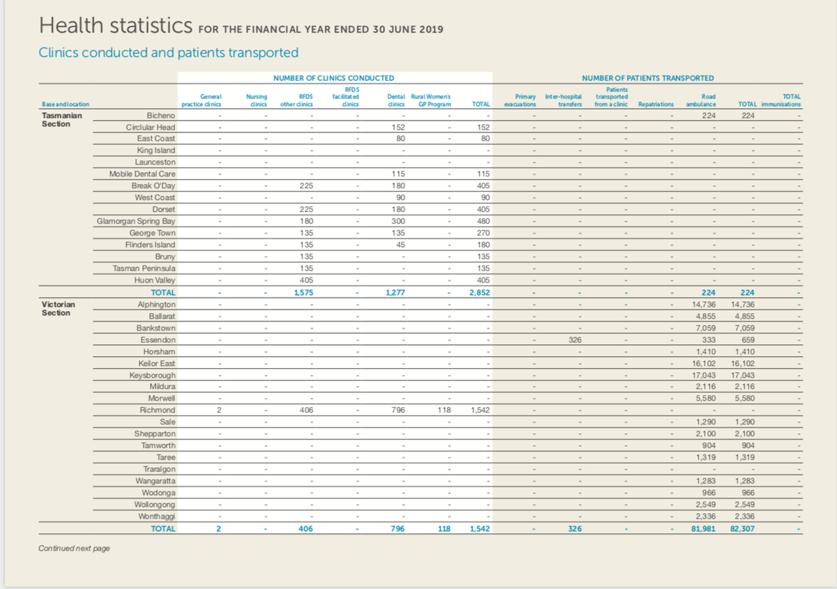 stats 10