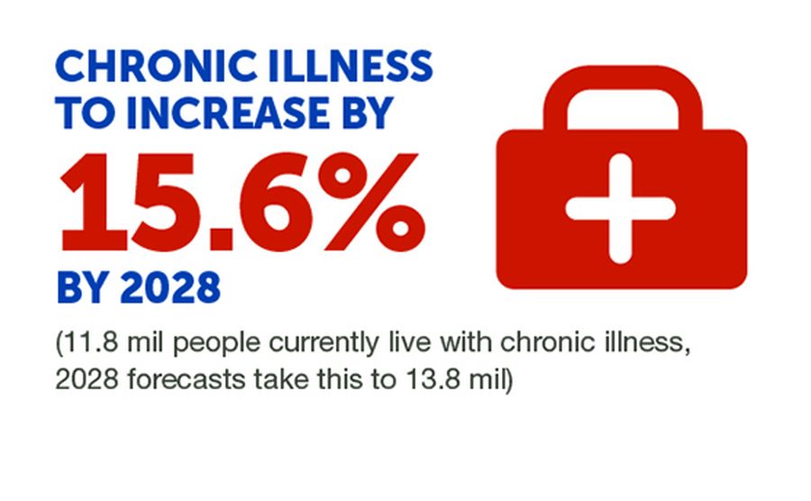 Infographic on population