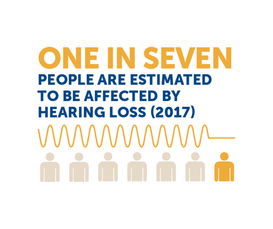 One in Seven Infographic