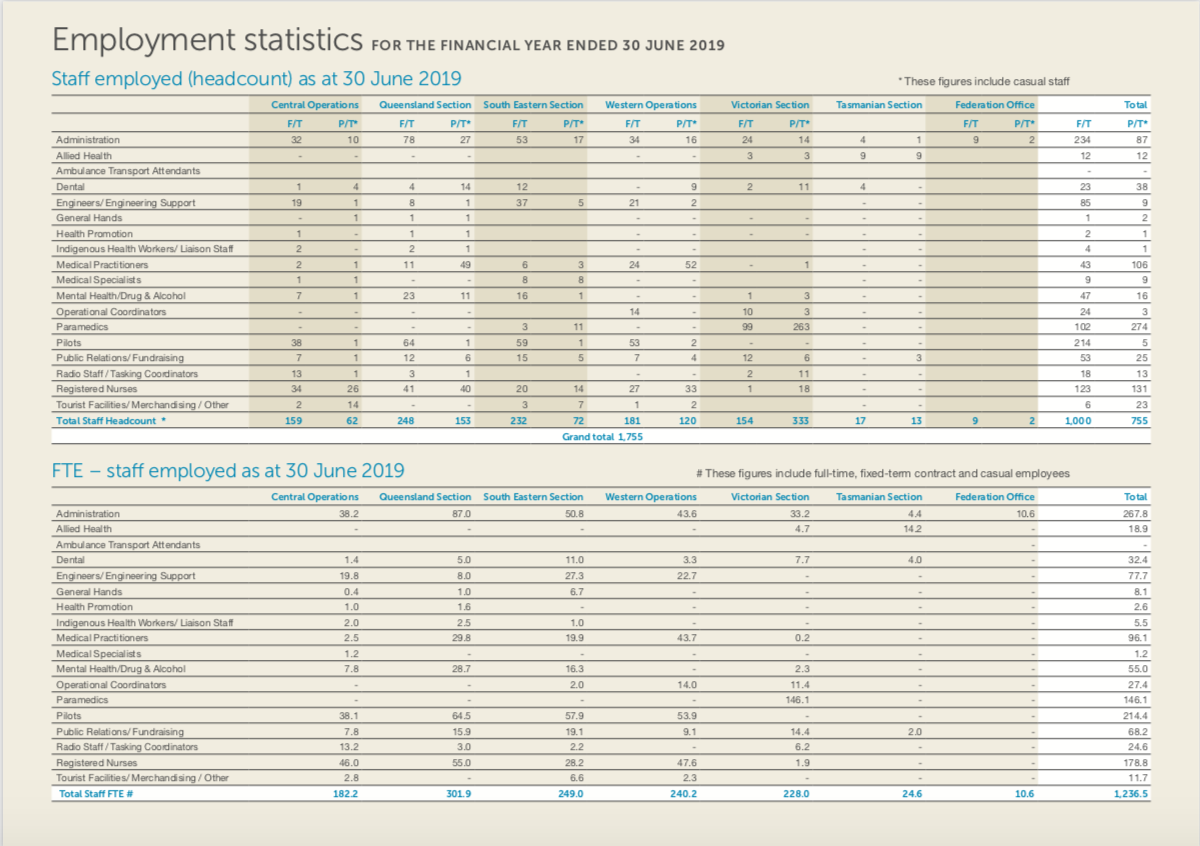stats 12