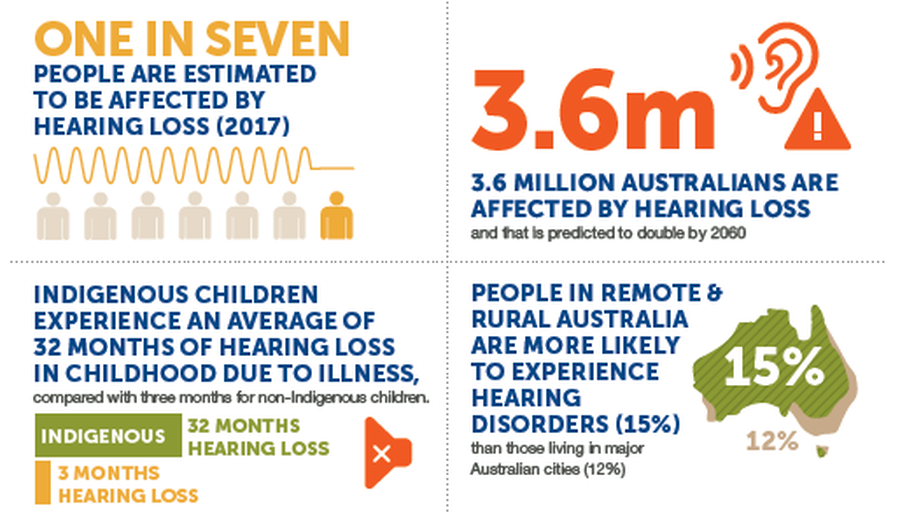 Infographic