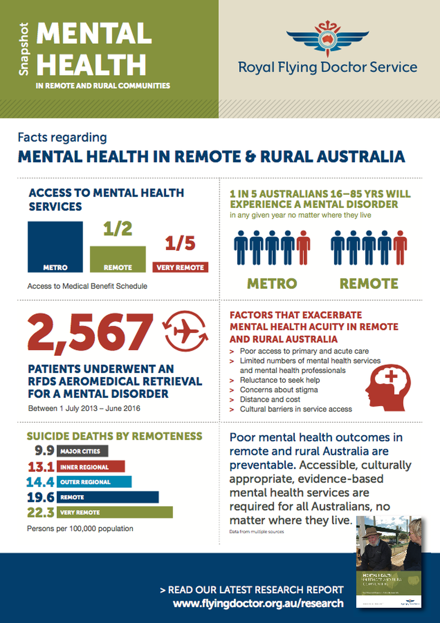 mental health infographic