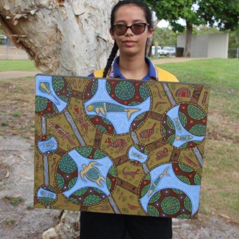 Staff Hold NAIDOC Week Poster