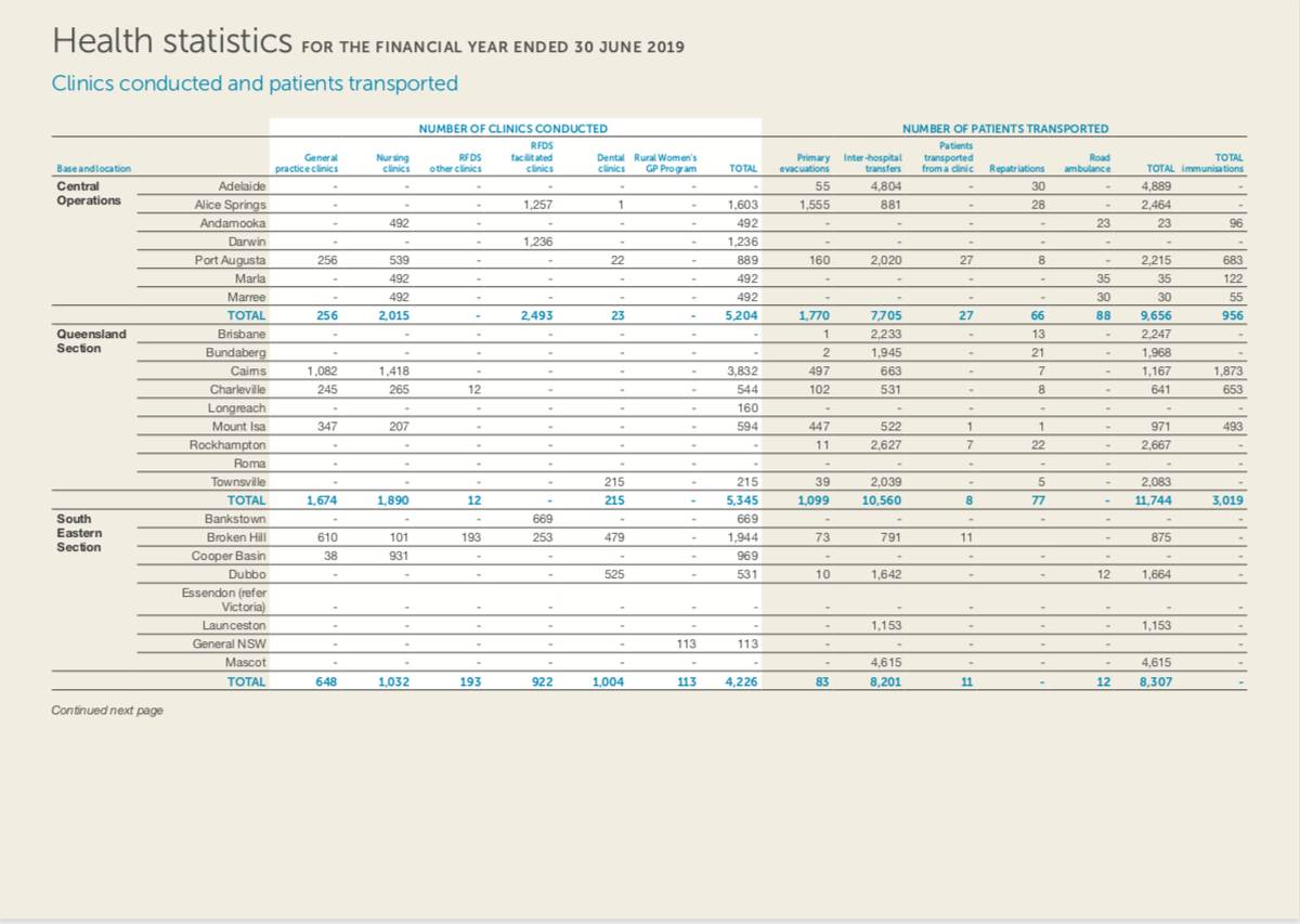 stats 9