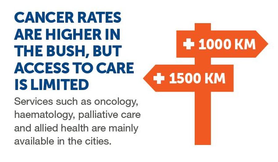 Cancer rates are higher in the bush