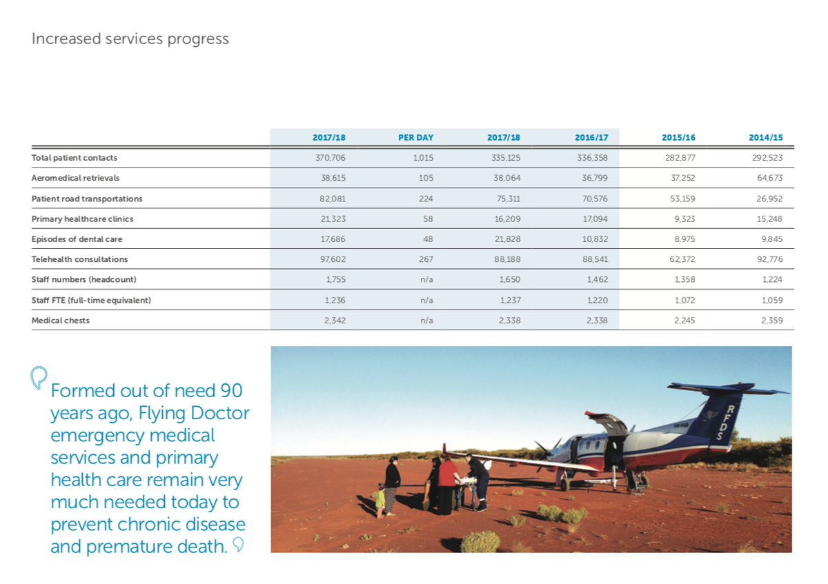 increased service provision
