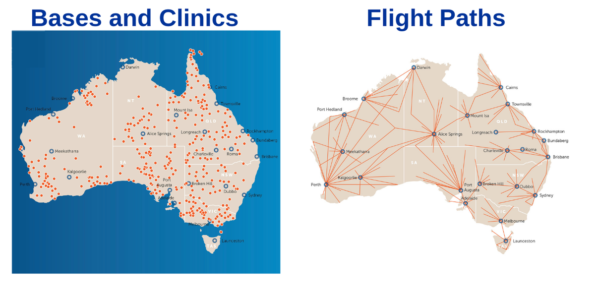 Bases of the RFDS 2018