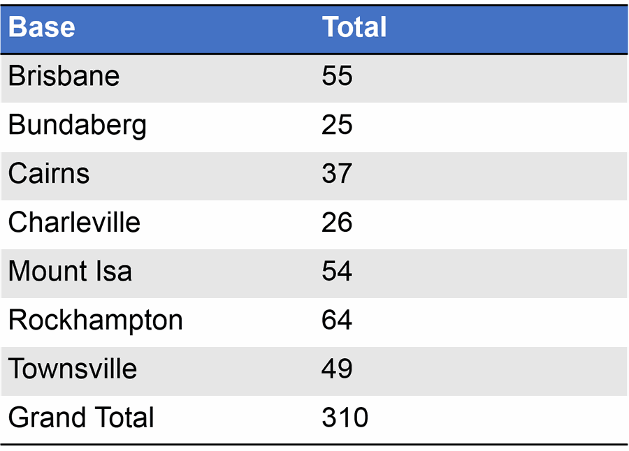 Motoring Accident Statistics