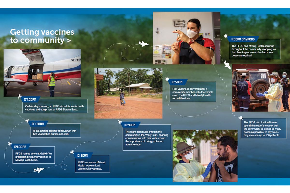 Getting vaccines to community