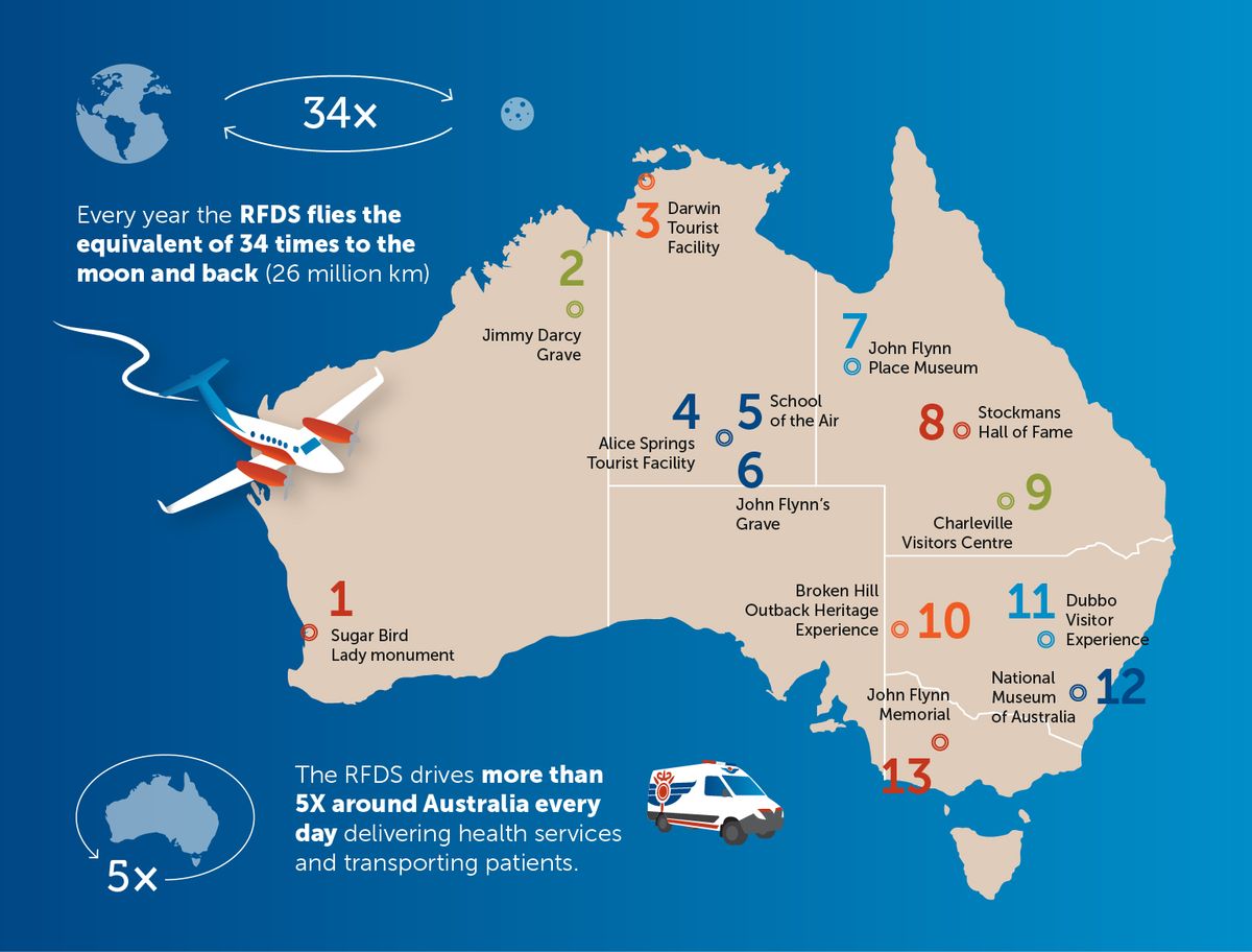 RFDS travel infographic 