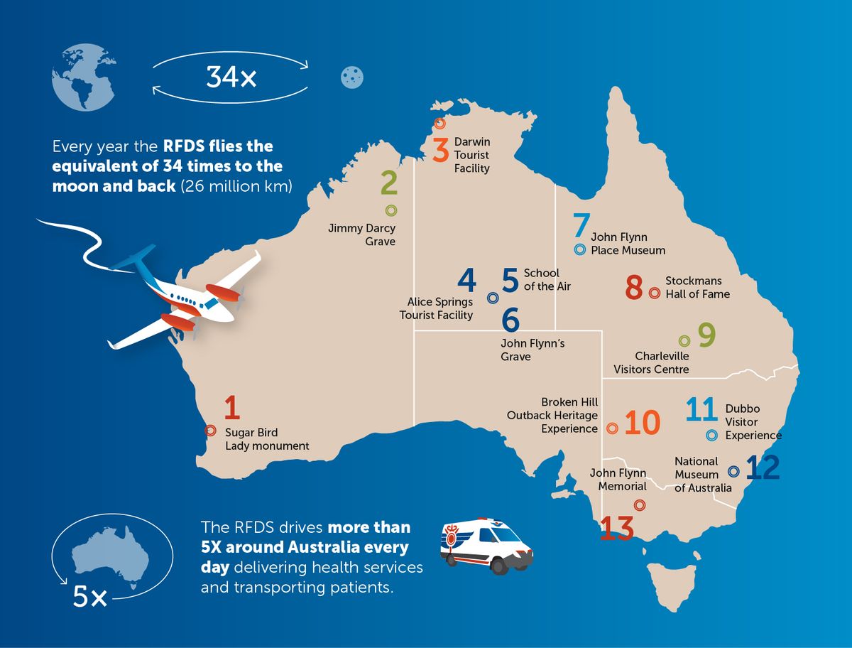RFDS Tourism Map