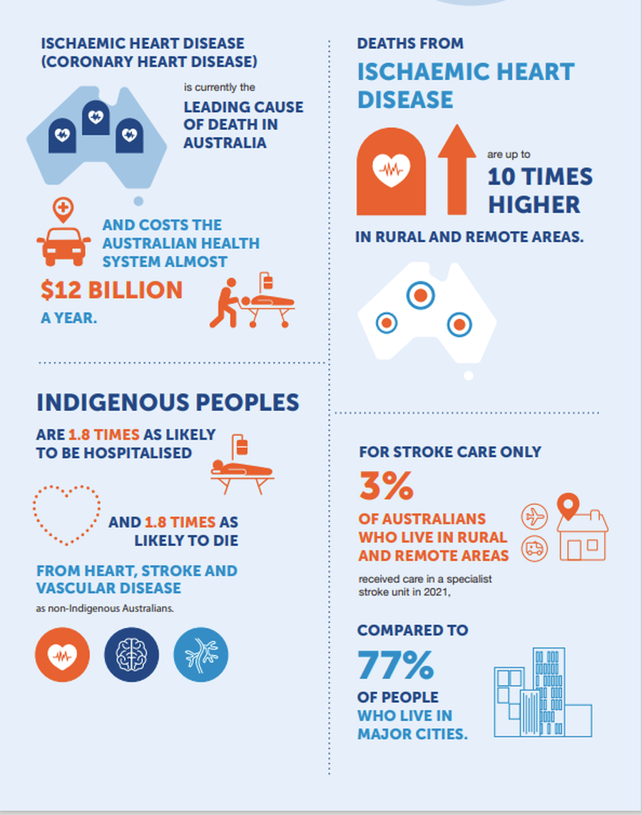 Best for the Bush Infographics 2