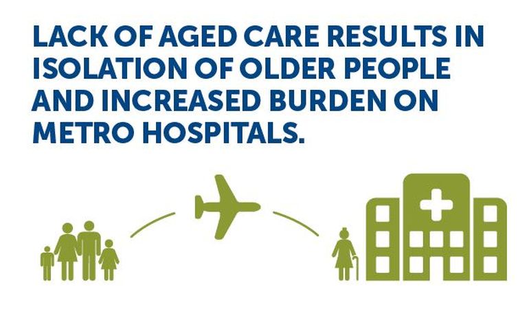 Lack of aged care in rural areas 