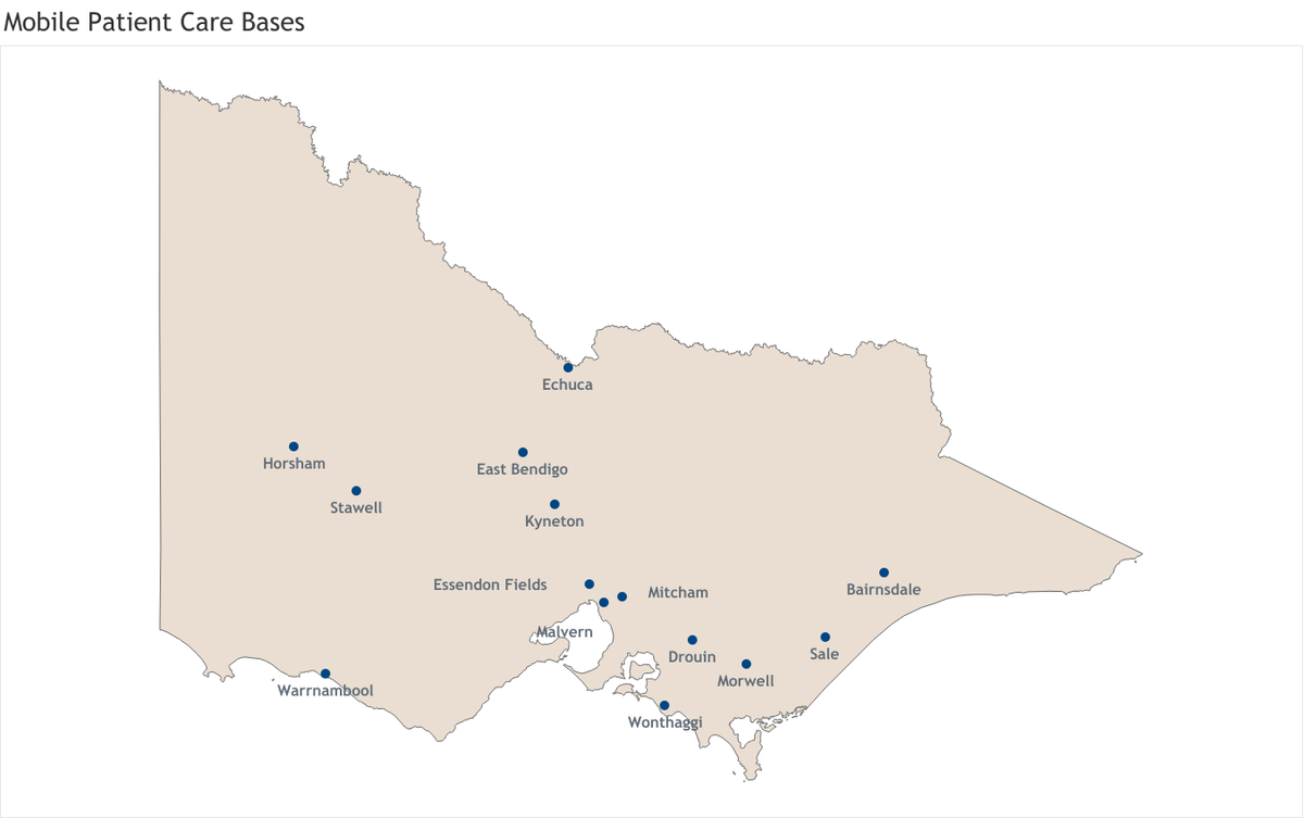 Map of Victoria showing RFDS Mobile Patient Care base locations across the state.