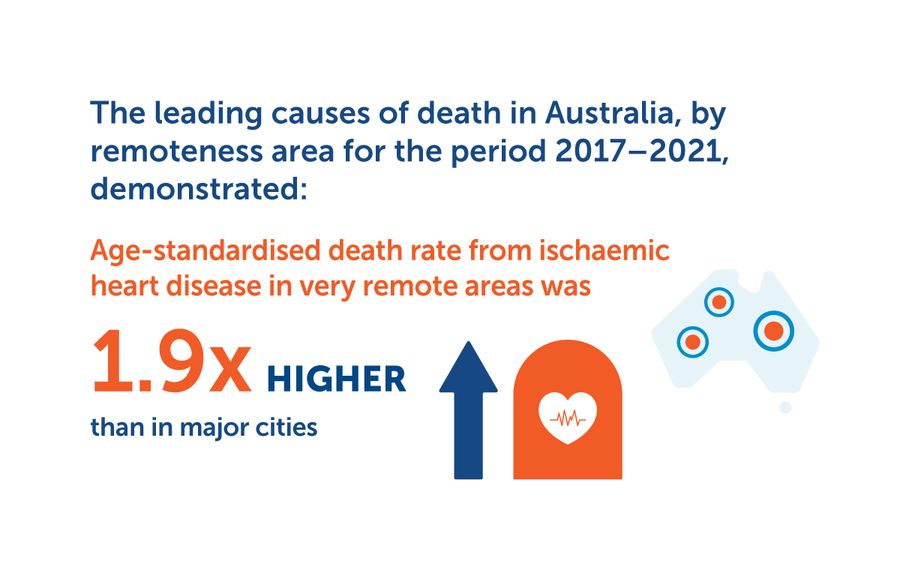 LEADING CAUSE OF DEATH