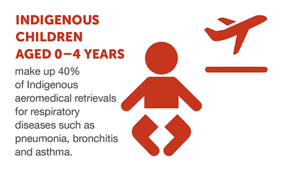 Inforgraphic