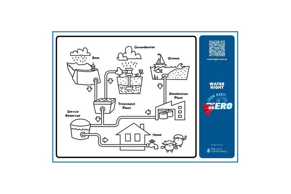 Thumbnail for the Water Night 2025 Resource -Kids Activities Colouring Sheet 6