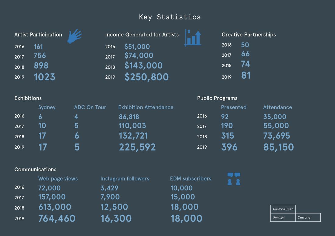 Key Statistics 2016 - 2019